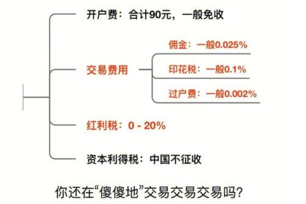 飞机票改签费用详解：不同航空公司收费标准大揭秘